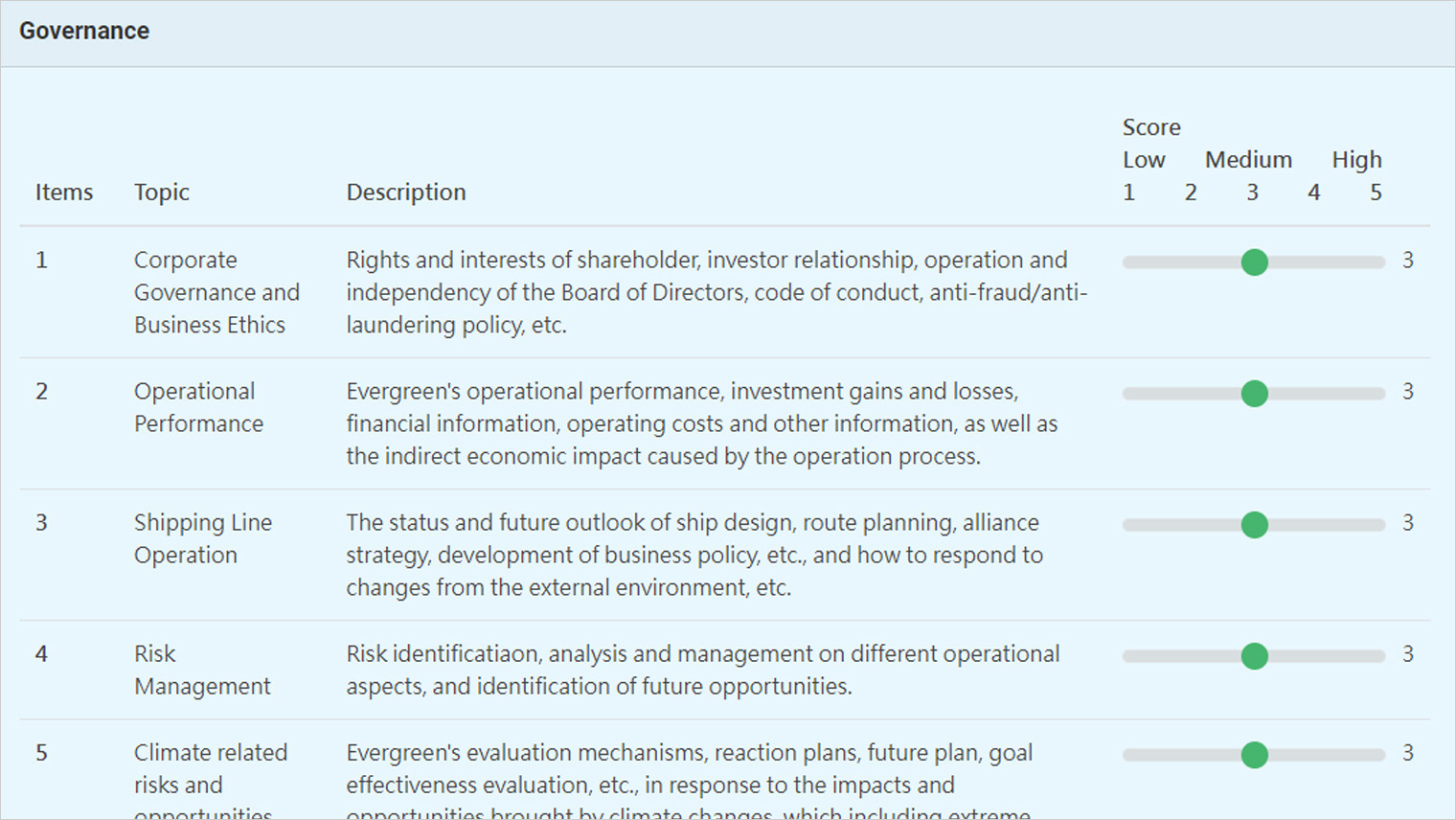 Evergreen Marine Corp - ESG Materiality Assessment Survey Example