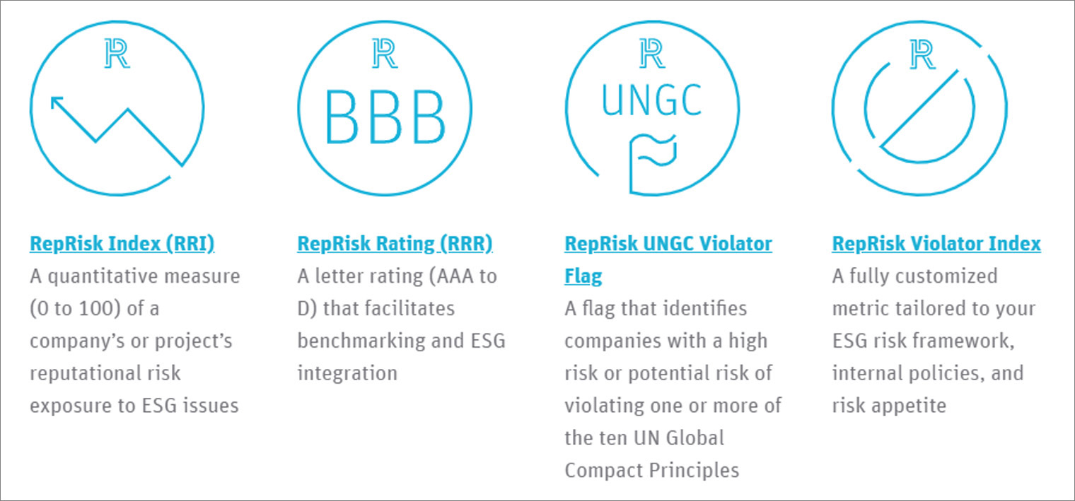 RepRisk ESG Rating