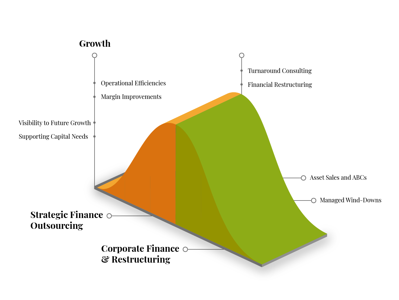 Corporate Finance & Restructuring