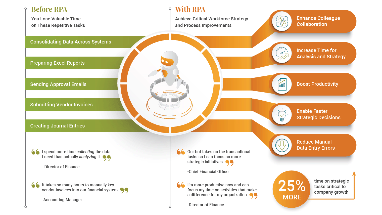 Robotic Process Automation (RPA) Consulting Services
