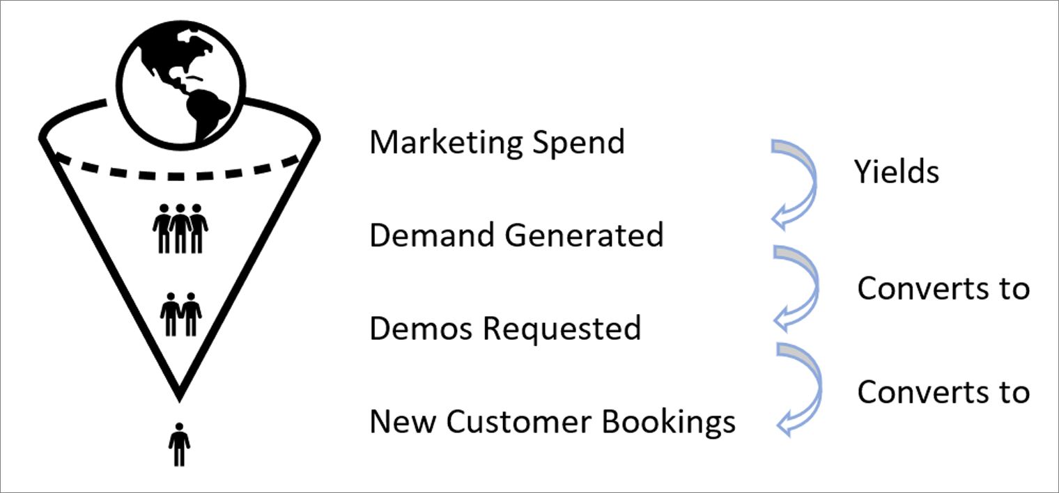 A Deep Dive Into SaaS Sales Funnel Metrics Inbound