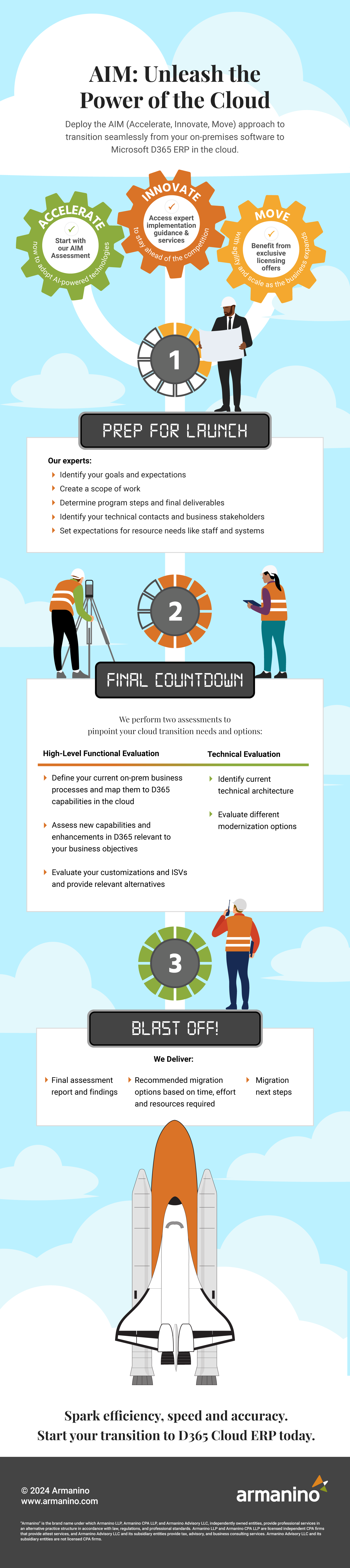 Why Switch From On-Premise to Cloud Microsoft