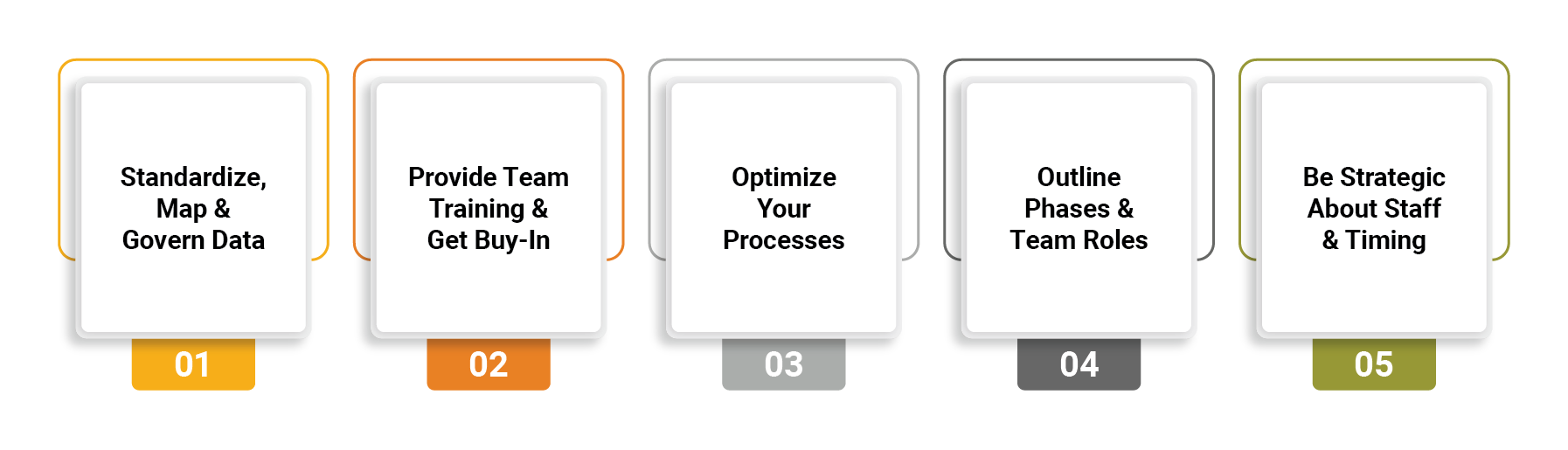 Workday Ultimate Guide